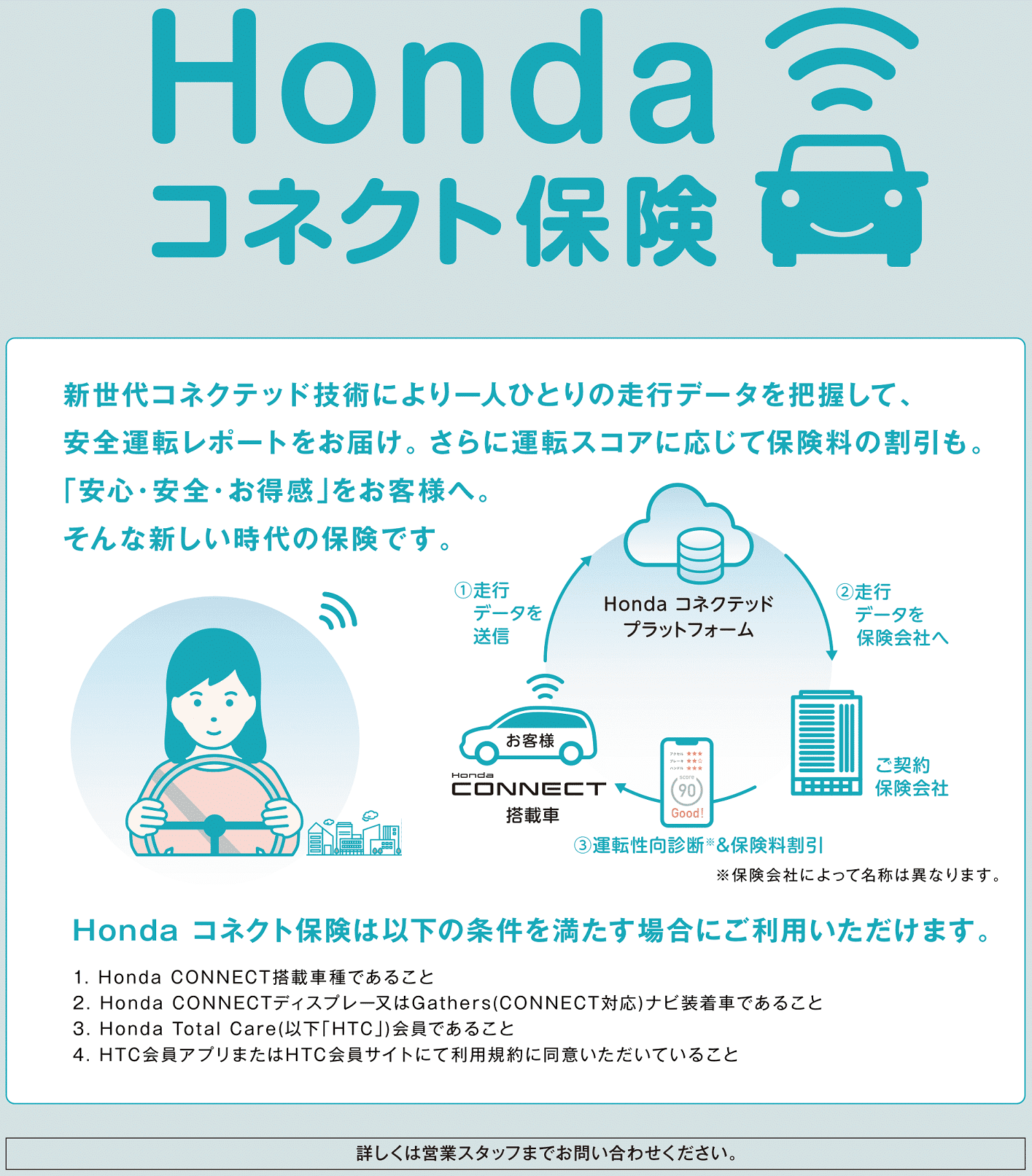 Hondaコネクト保険